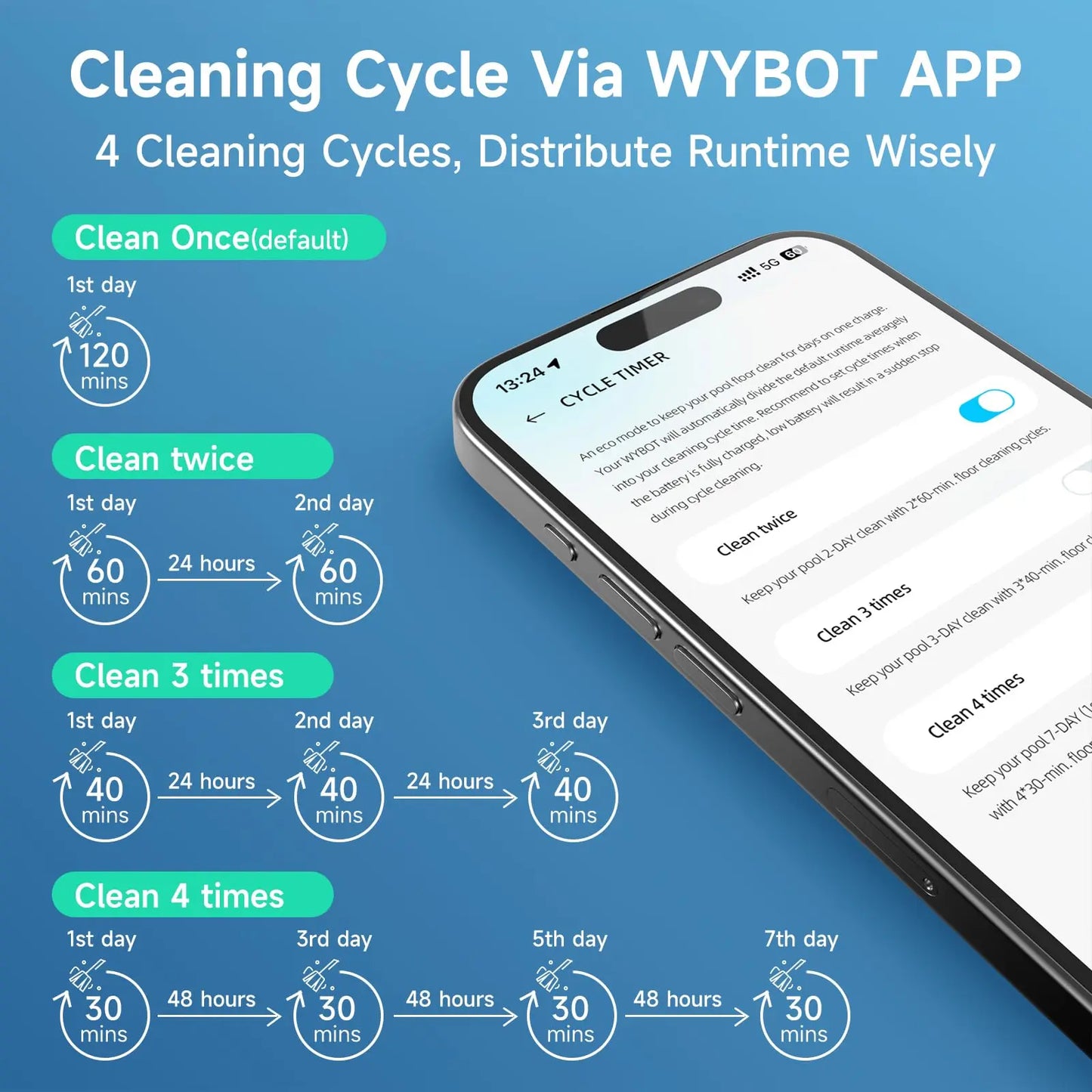 Wybot C1 Cordless Robotic Pool Vacuum for Inground and Above Ground Pools - 4-in-1 Wall & Waterline Cleaning, Coverage up to 1,614 Sq. Ft, 150 Minutes Smart Navigation, App Connectivity, Complimentary Handheld Pool Cleaner Included