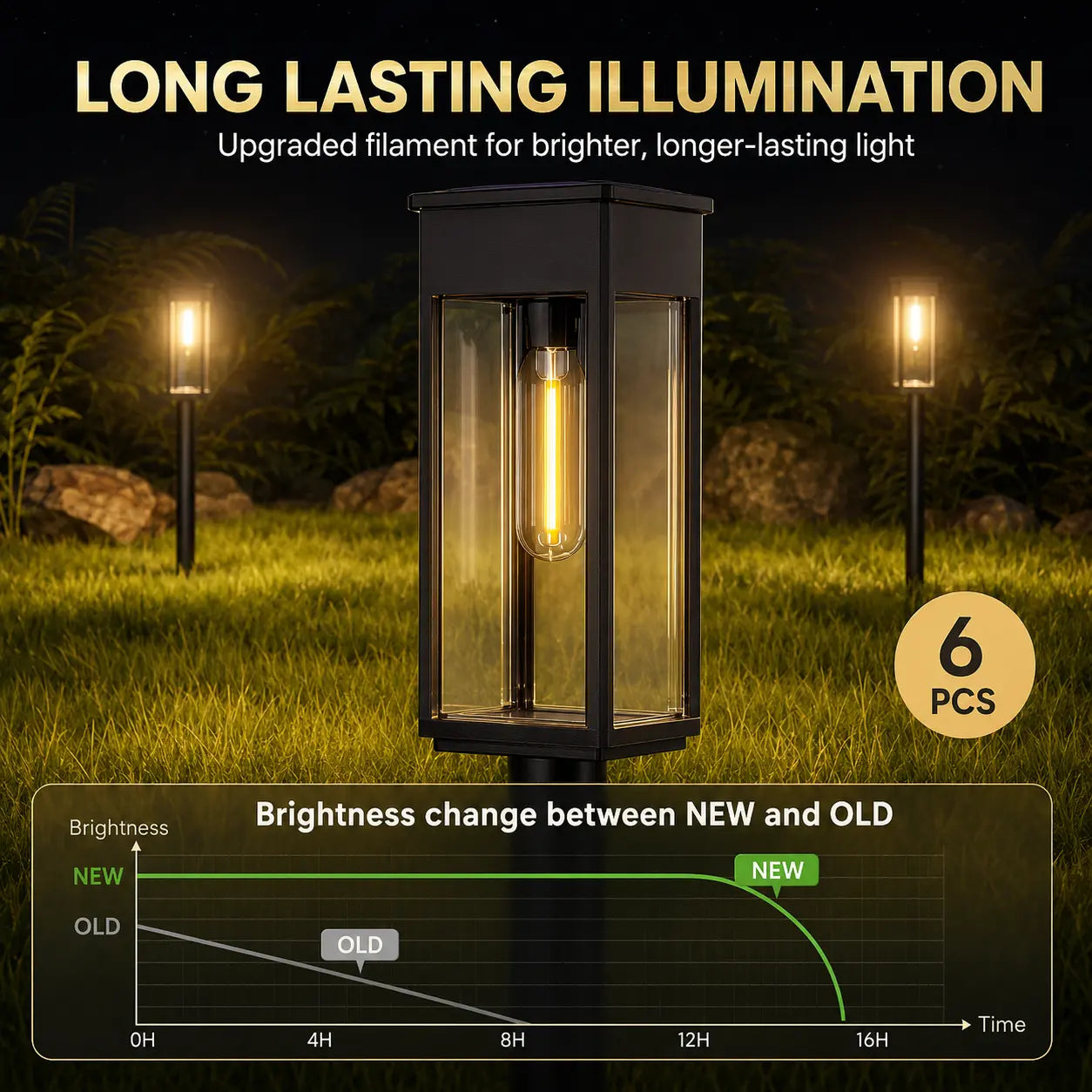 6-Pack Waterproof Solar Pathway Lights with Warm White Illumination, Automatic On/Off Function for Outdoor Walkways, Yards, Driveways, Patios, and Flower Beds